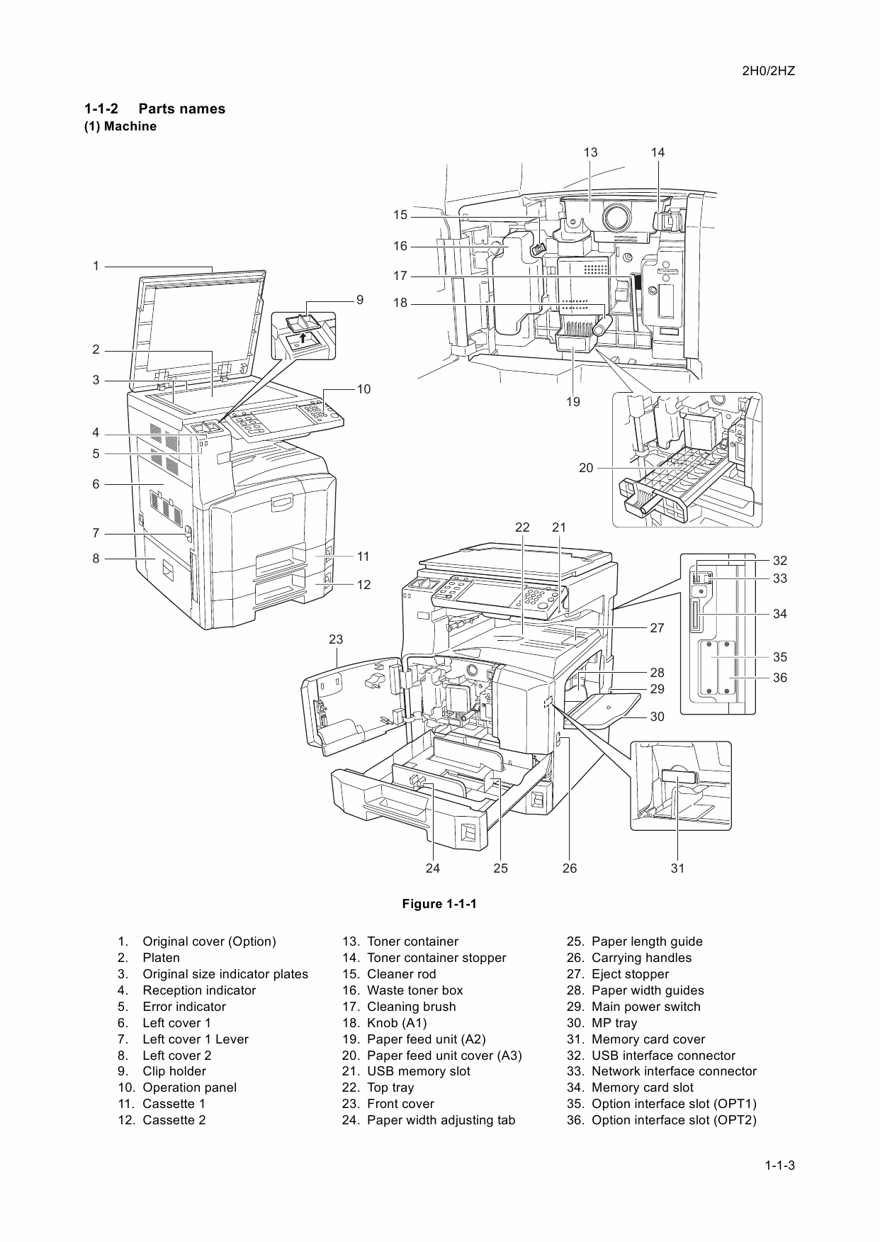 KYOCERA Copier KM-2560 3060 Service Manual-2